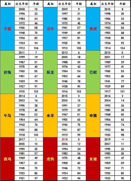 1994 年屬什麼|十二生肖年份對照表 (西元、民國)